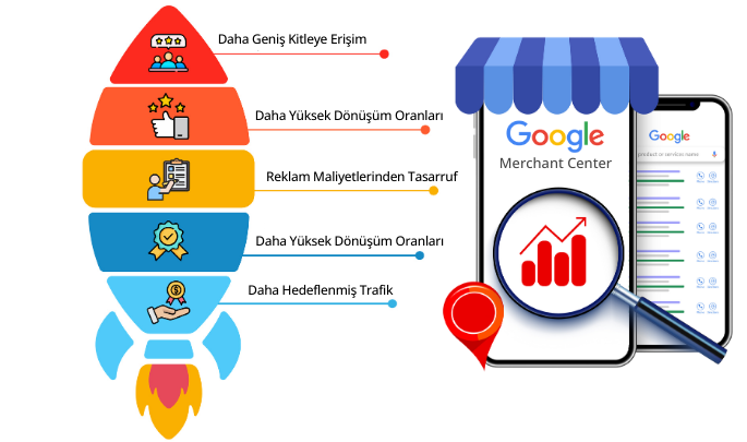 Mikromedya ile google ads reklamlarınızı optimize şekilde yönetin.