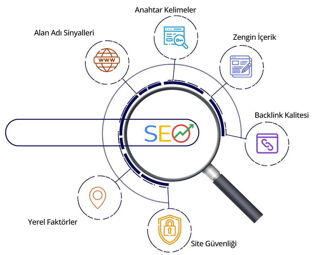 Mikromedya ile SEO optimizasyonu ve dijital pazarlama çözümleri