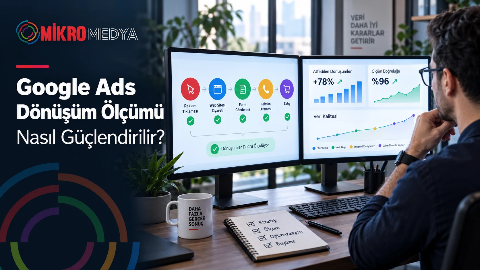 Google Ads Donusum Olcumu Nasil Guclendirilir